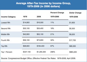 cbpptable-thumb-500x356