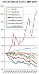 blog_income_shares_1979_2007_2