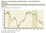 jobless recovery