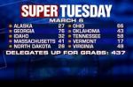 super tuesday delegates