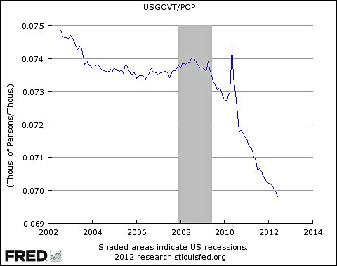 090912krugman1-blog480