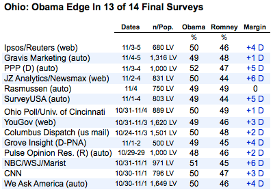 2012-11-06-ohiopolls