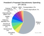 proposed-discretionary-spending-type-5