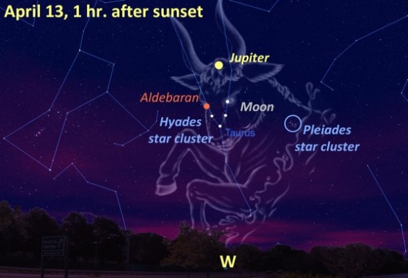 The crescent Moon will guide skywatchers to star clusters within Taurus constellation on April 13th. Credit: A. Fazekas/Starry Night software