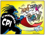 chained cpi