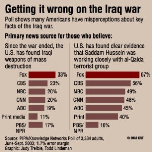 wrong on Iraq