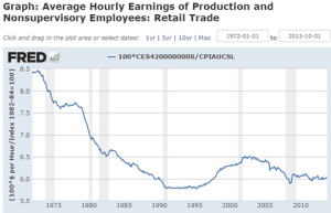 Fred Retail Worker Wages