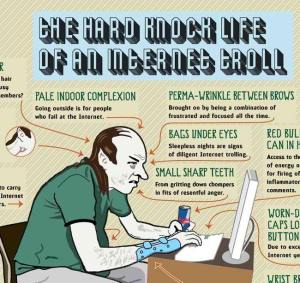 Internet-Troll