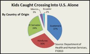140708-kid-immigrant-chart-1820_bca8e8f35771ee46a2ed5749df51f571.nbcnews-ux-720-440