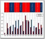 Chart zombies and&nbsp;vampires
