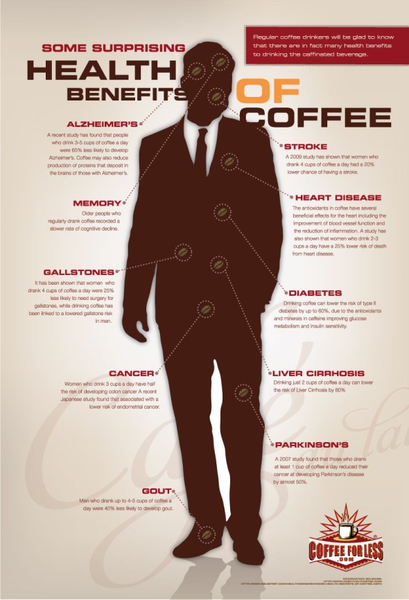 health-benefits-of-coffee