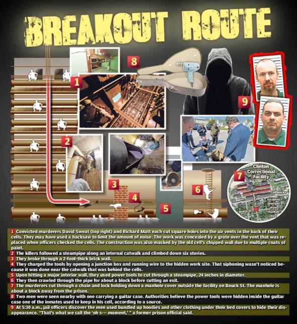 breakout route