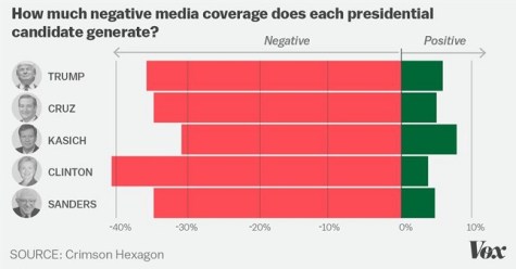 vox-media-hillary