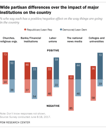 PP_17.06.30_institutions_lede_party